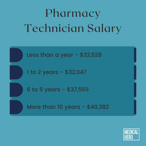 cvs pharmacy technician salary|certified pharmacy technician salary cvs.